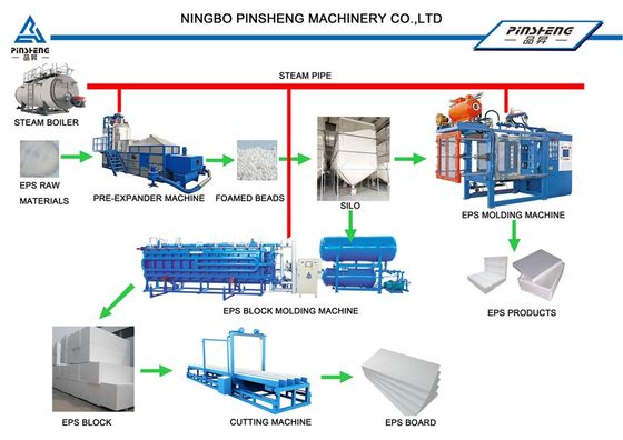 Mesin pemotong blok EPS yang dapat disesuaikan AC380V 50Hz Kecepatan pemotongan hingga 1200mm